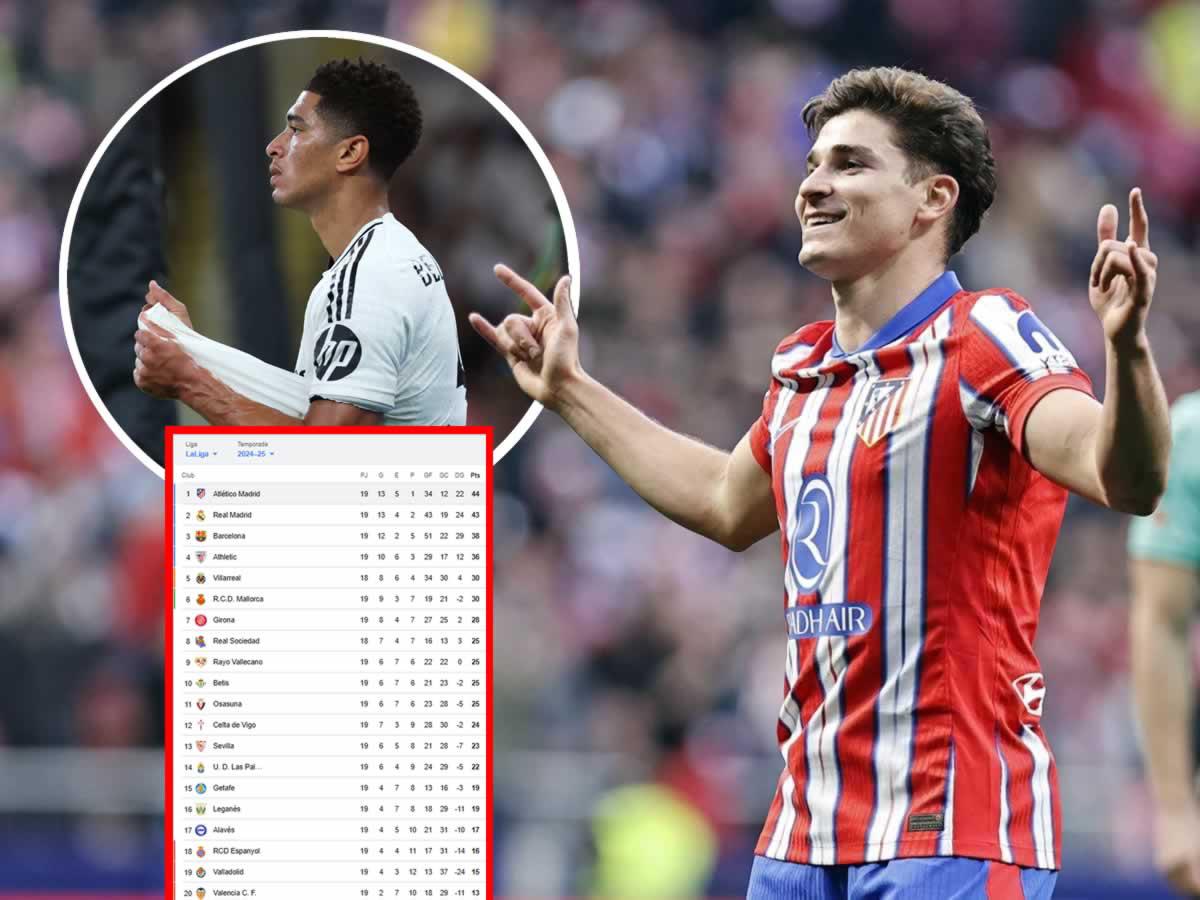 Atlético es ‘campeón’ de invierno y desbanca al Real Madrid: tabla de posiciones de Liga Española