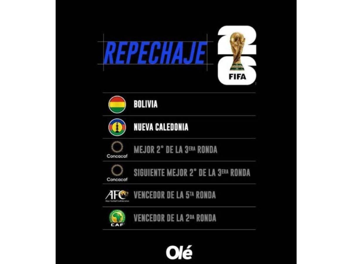 Mundial en juego: estas serían las selecciones clasificadas al repechaje