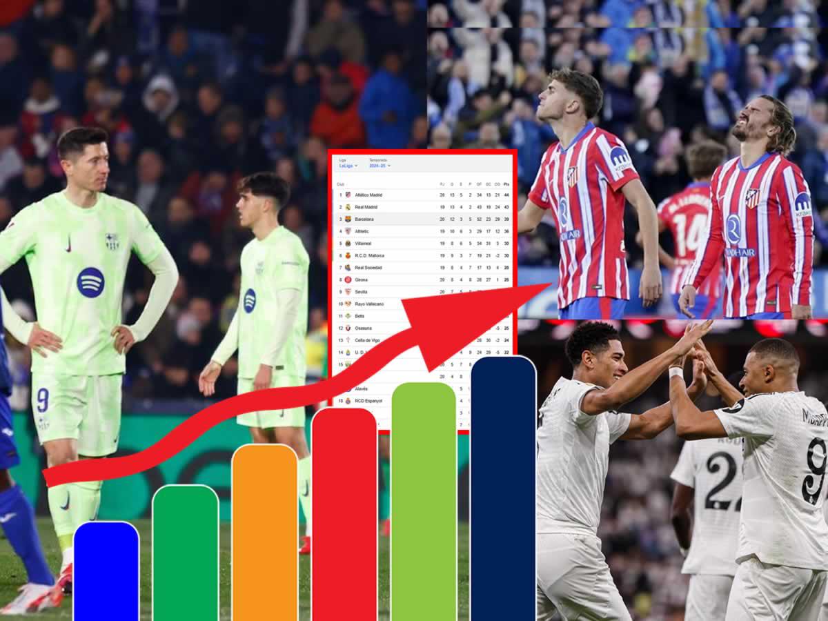 Barcelona y Atlético tropiezan; Real Madrid puede ser líder: tabla de posiciones Liga Española
