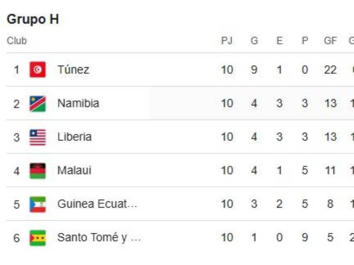 ¡Histórico! Se clasificó al Mundial 2026 invicto y sin recibir goles