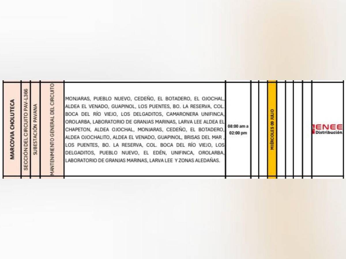 Cinco municipios de Honduras sin luz este miércoles 9 de julio
