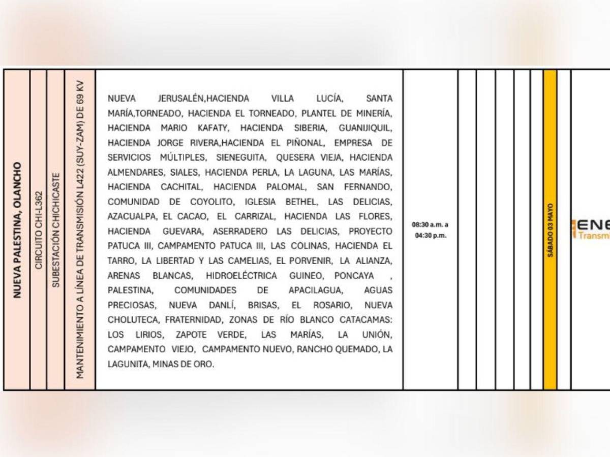 Apagones: extensa lista de sectores sin luz este sábado 3 de mayo en Honduras