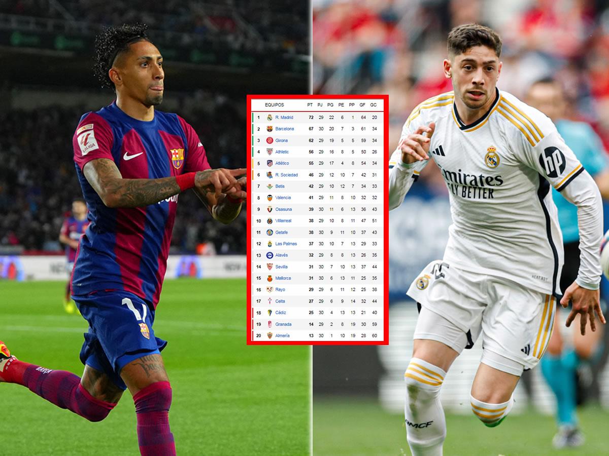 Tabla de posiciones de la Liga Española: Barcelona aprieta al Real Madrid