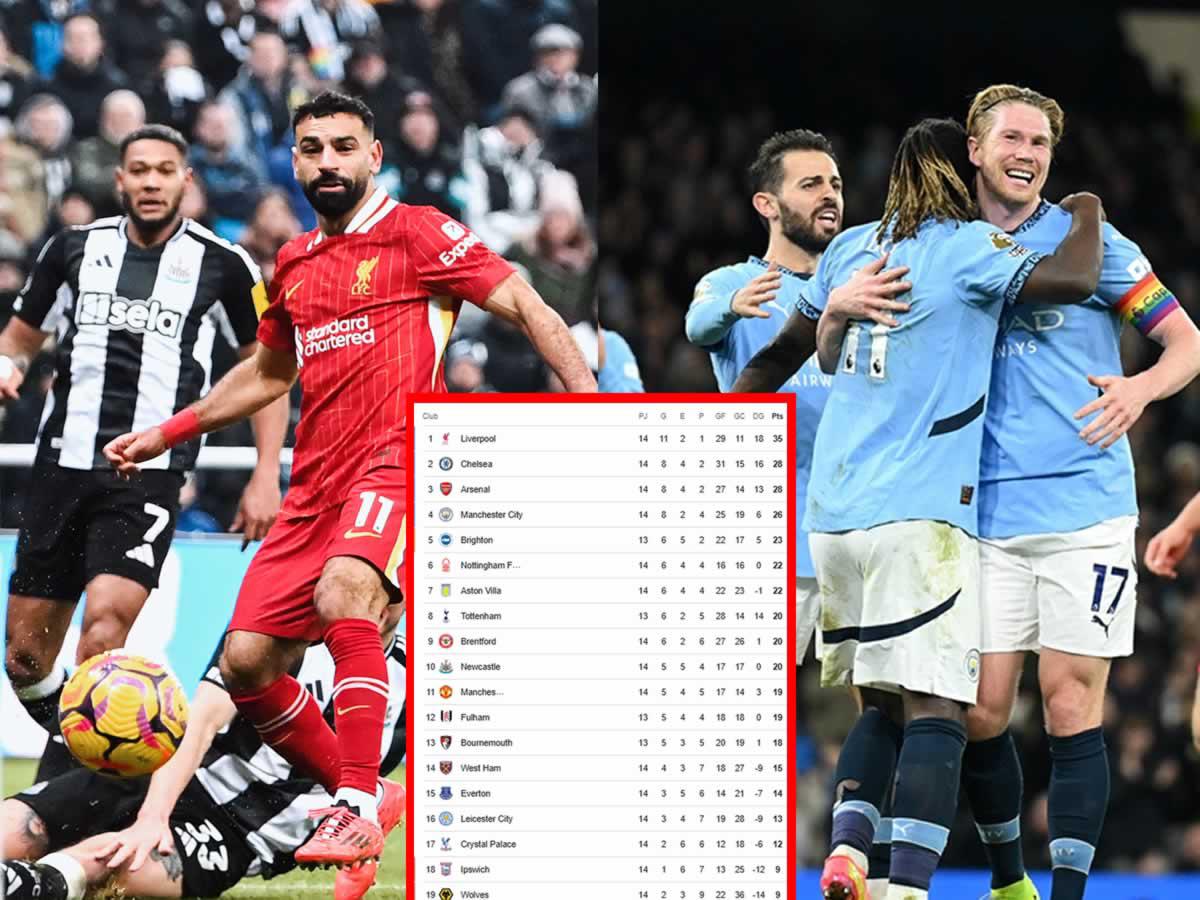 Liverpool sufre revés y Manchester City revive: tabla de posiciones Premier League