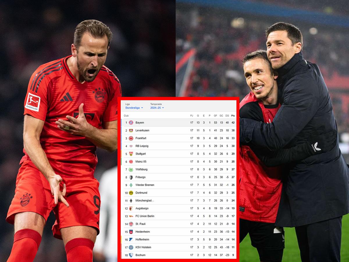 Bayern responde al Leverkusen con goleada: así quedó la tabla de posiciones de la Bundesliga