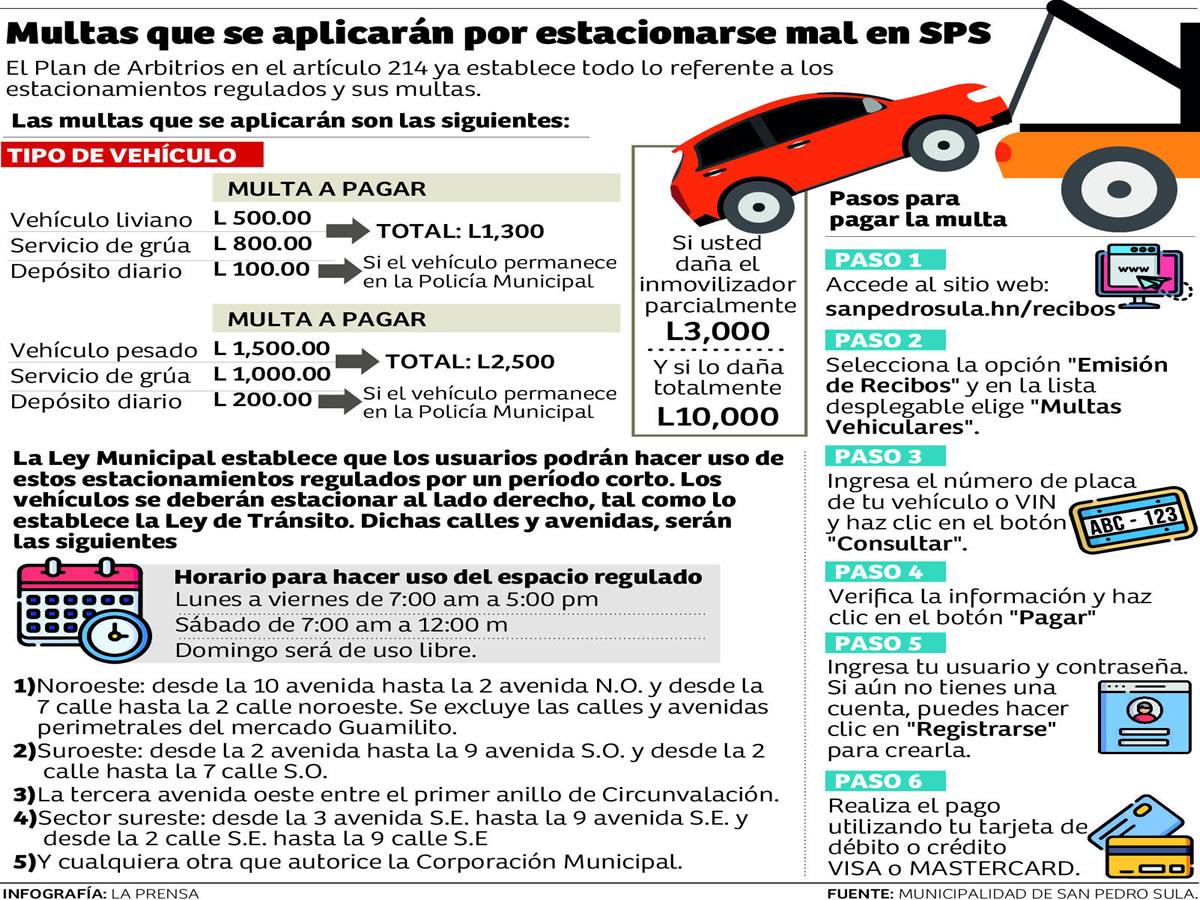Desde el viernes empiezan las multas por estacionarse mal