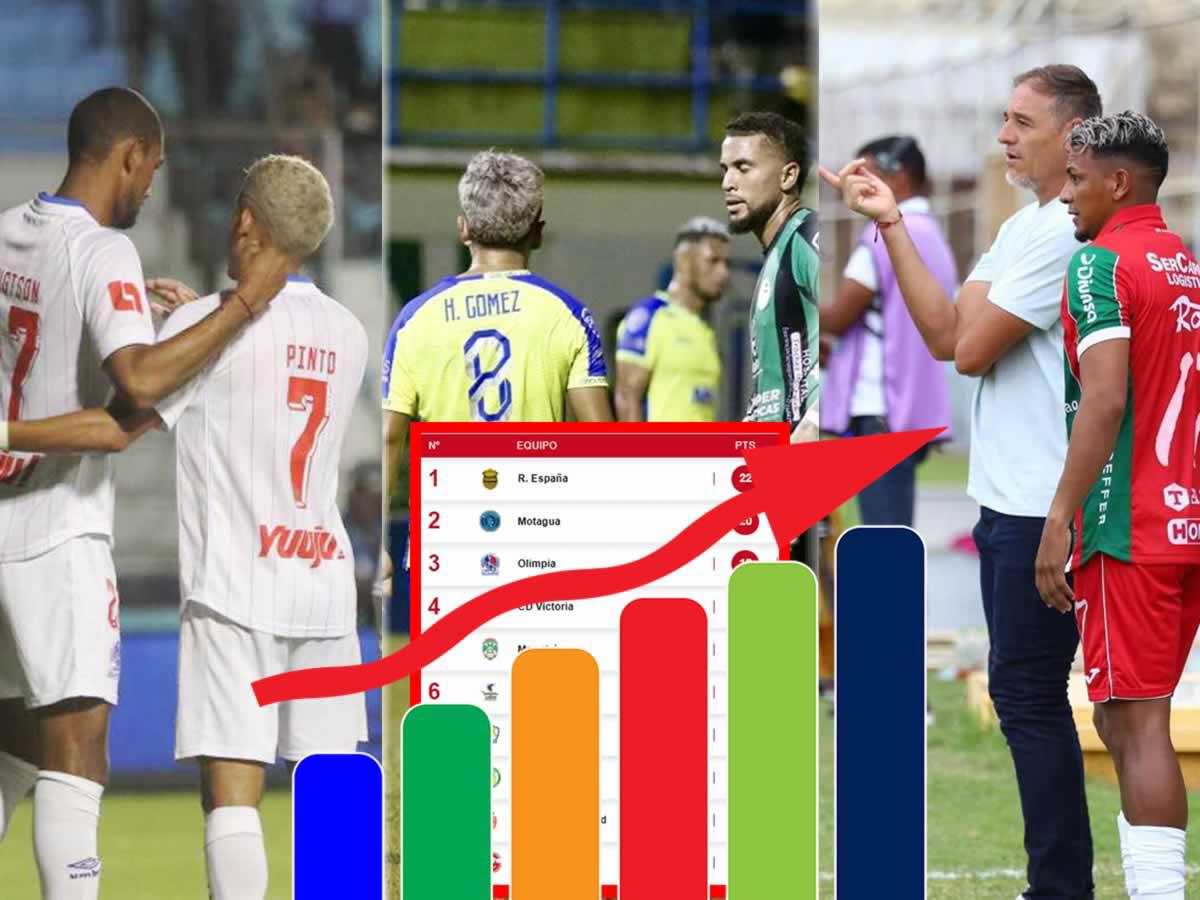 Tabla de posiciones Honduras: Olimpia amenaza a Real España y Motagua; Marathón baja