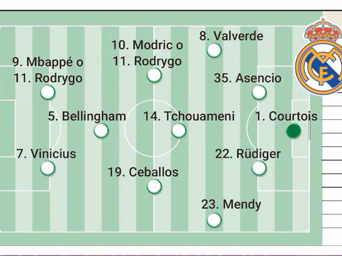 Alineación del Real Madrid ante Barcelona en final de Copa del Rey: ¿sin Mbappé?