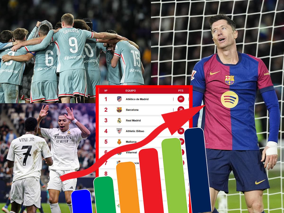 Tabla de posiciones Liga Española: Nuevo líder tras remontada del Atlético ante Barcelona