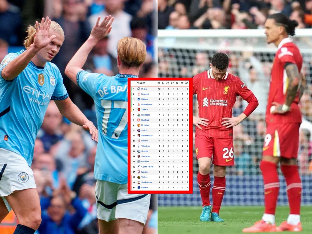 Manchester City triunfa y duro tropiezo del Liverpool: Tabla de posiciones Premier League