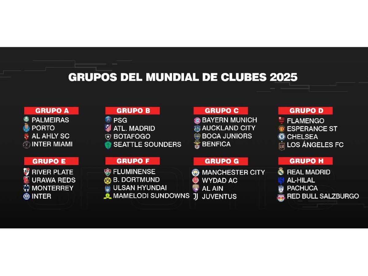 Definido reemplazo de León: todos los clasificados al Mundial de Clubes y gran ausencia