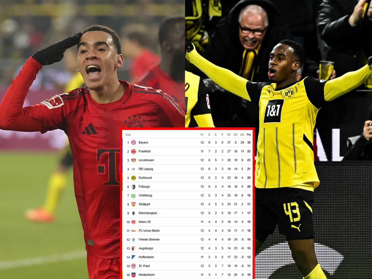 Tabla de posiciones Bundesliga: Bayern rescata un punto agónico ante Borussia Dortmund