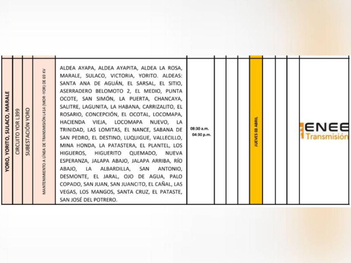 Apagones: ocho horas sin luz este jueves 3 de abril en Honduras
