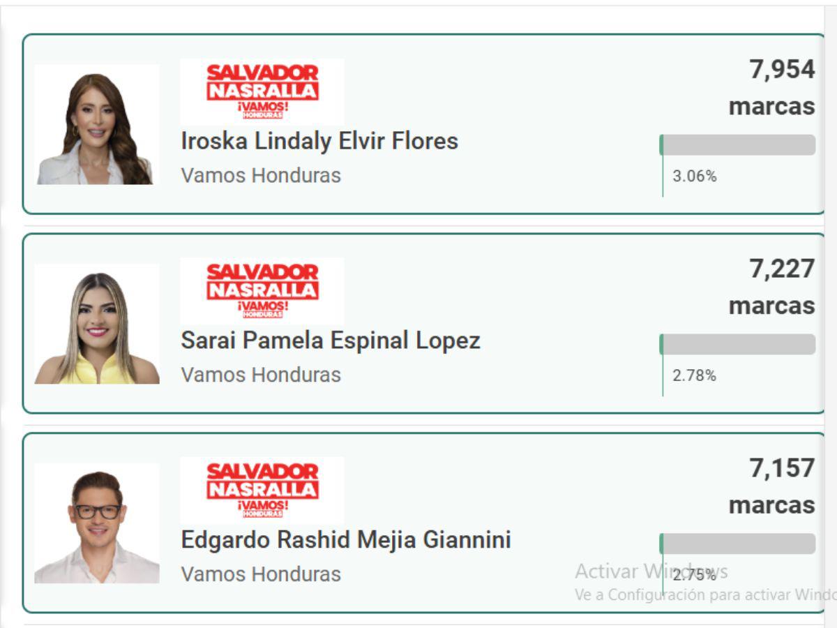 Saraí Espinal, entre las más votadas del Partido Liberal en FM