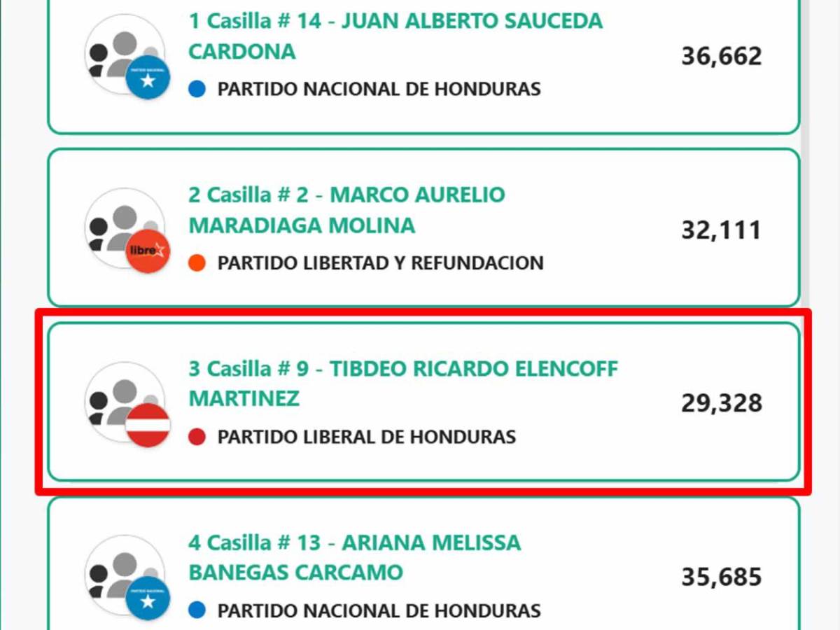 Exjugadores y figuras del fútbol, electos como diputados: sorpresa con Osman Chávez