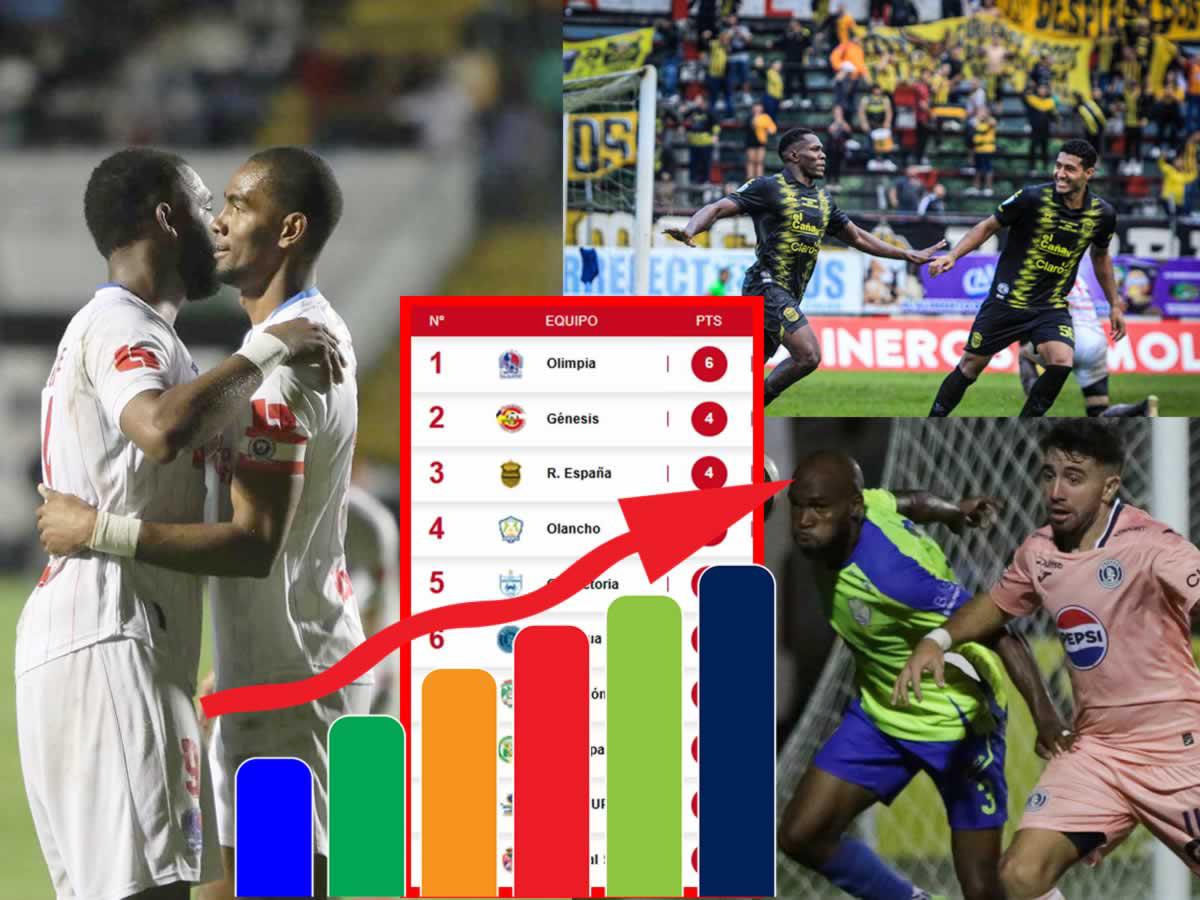 Tabla de posiciones Liga Nacional Honduras: Olimpia líder y pelea por el segundo puesto