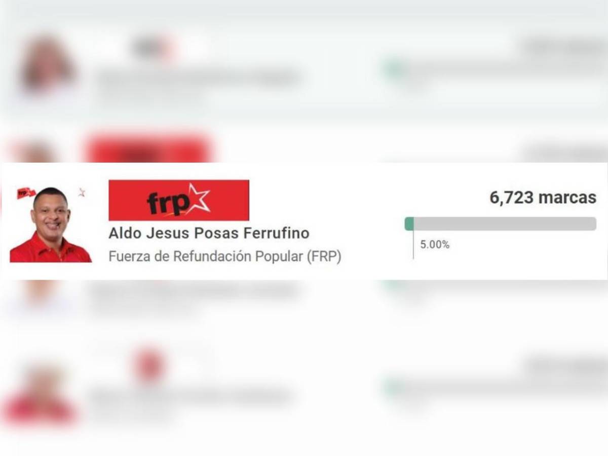 Por goleada: el único exfutbolista que saldría candidato a diputado en Honduras