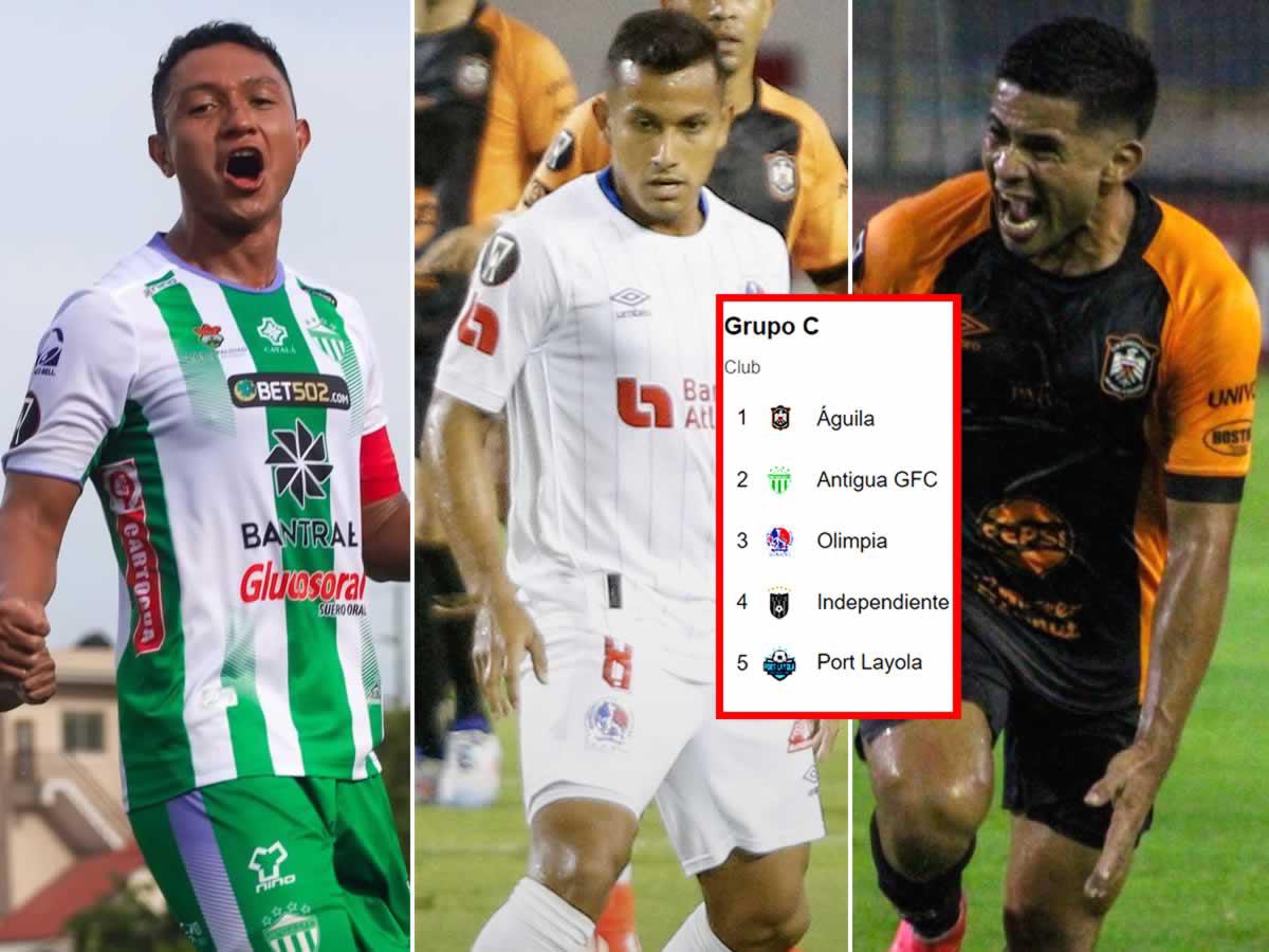 Olimpia, contra las cuerdas: tabla de Copa Centroamericana y qué necesita para avanzar