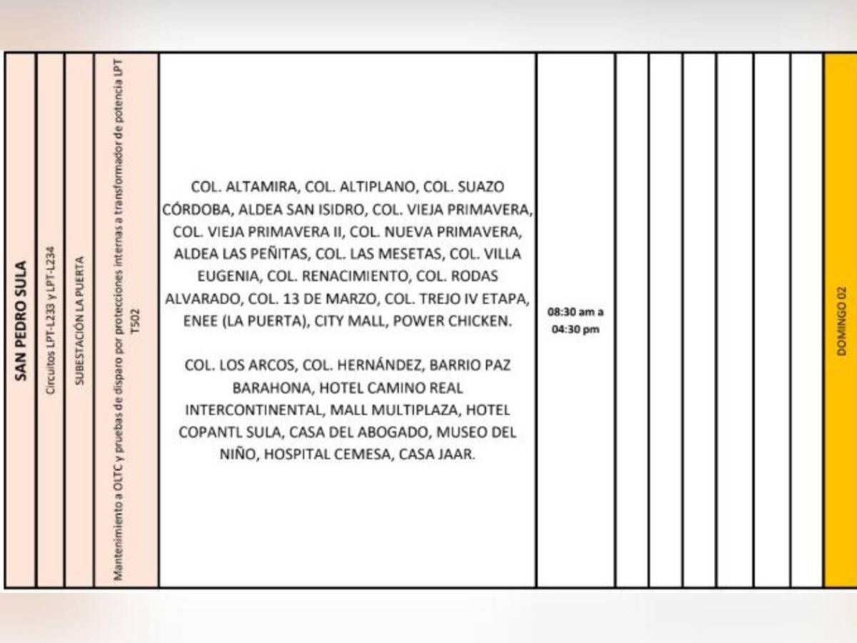 Sin luz eléctrica este domingo 2 de marzo en el norte de Honduras