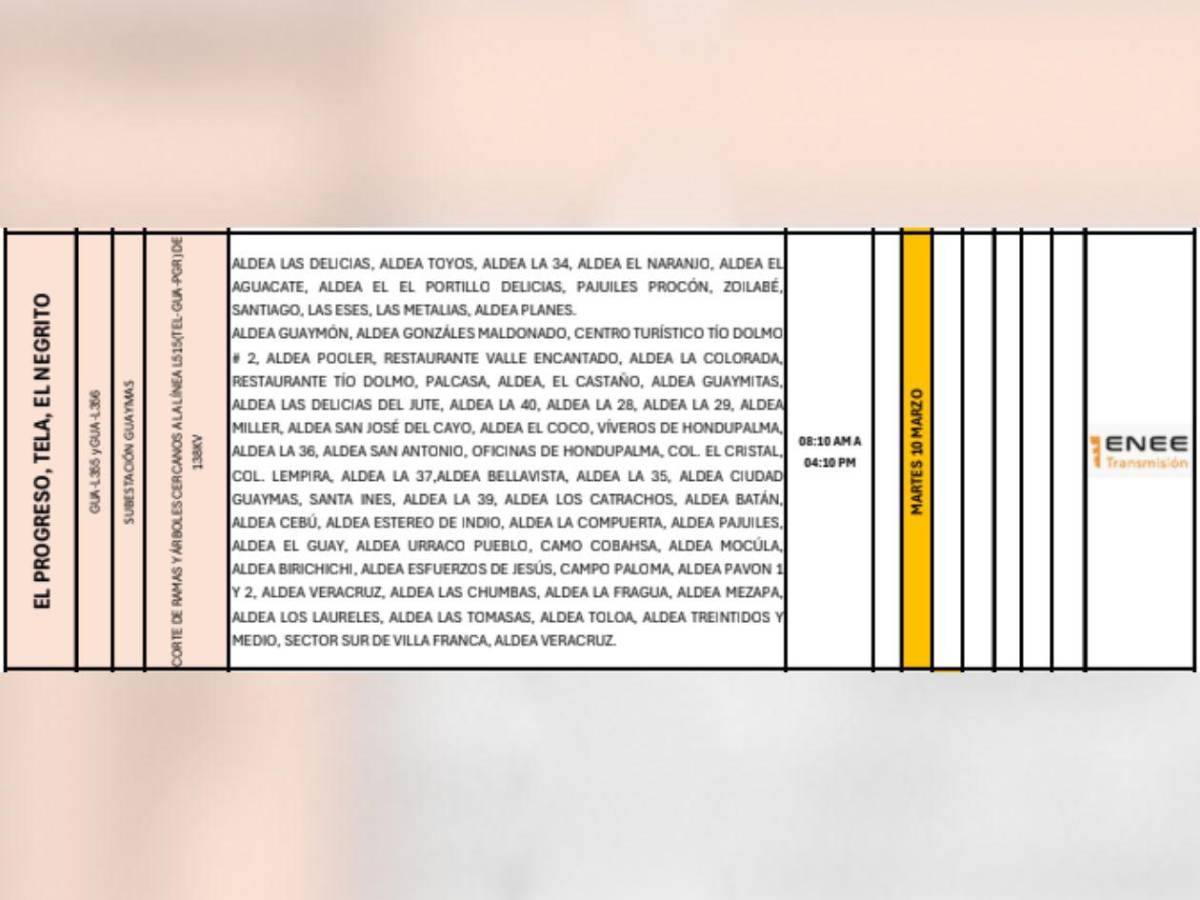 Masivos cortes de luz en estas zonas de Honduras este martes 10 de marzo