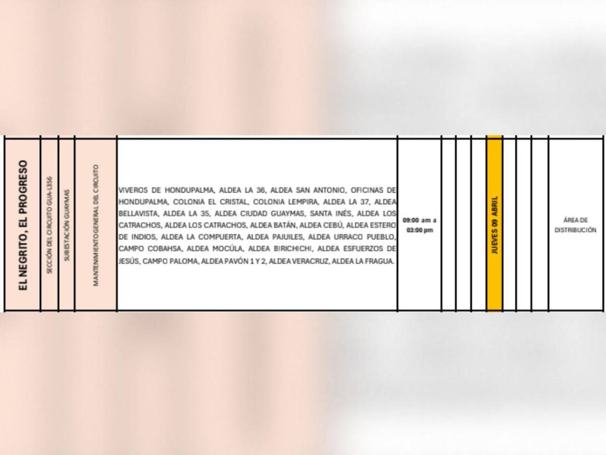 Más de 100 sectores de Honduras estarán sin luz este jueves 9 de abril