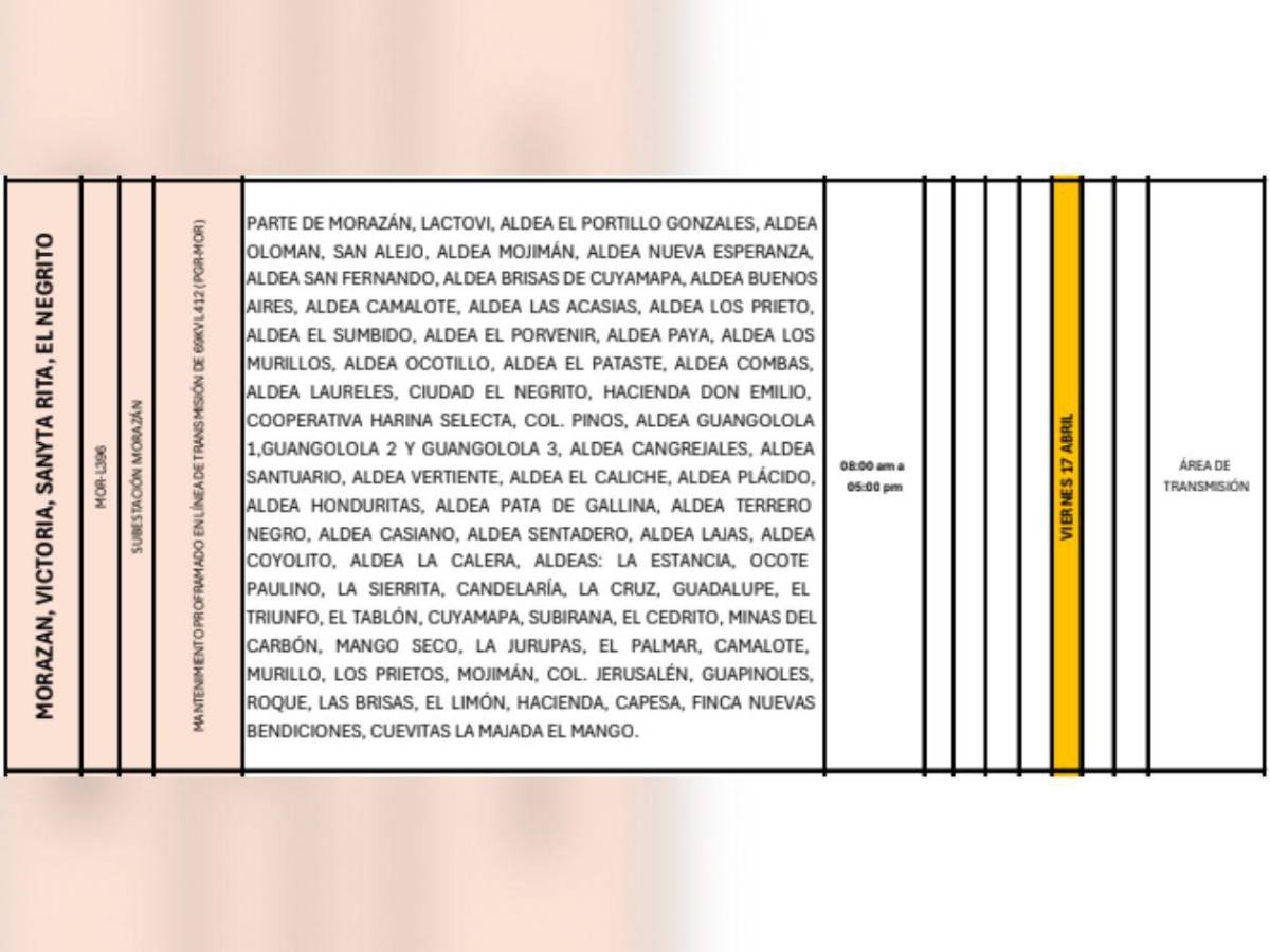 Estos sitios de Honduras no tendrán luz por nueve horas este viernes 17 de abril