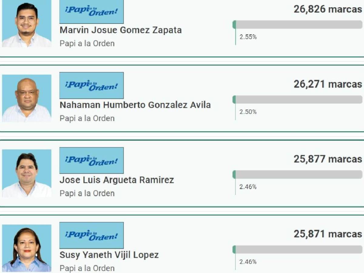 Fueron 'goleados': así quedaron las figuras deportivas en elecciones primarias