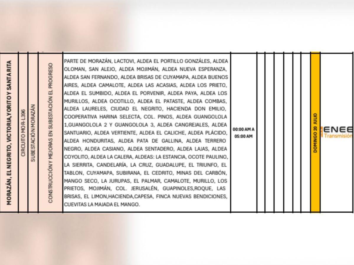Ocho horas sin luz estarán masivas zonas de SPS, Atlántida y Yoro este domingo 20 de julio