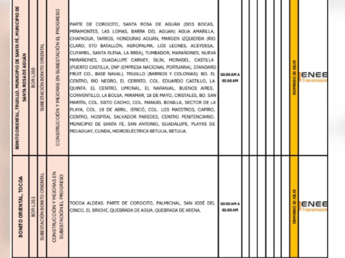 Ocho horas sin luz estarán masivas zonas de SPS, Atlántida y Yoro este domingo 20 de julio