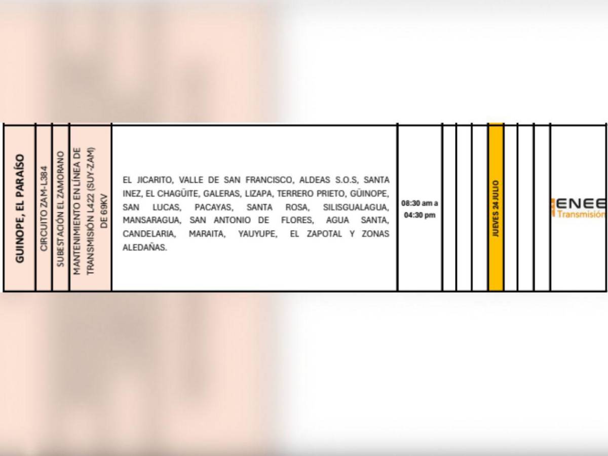 ¡Atención! Varias zonas de Honduras estarán sin luz este jueves 24 de julio