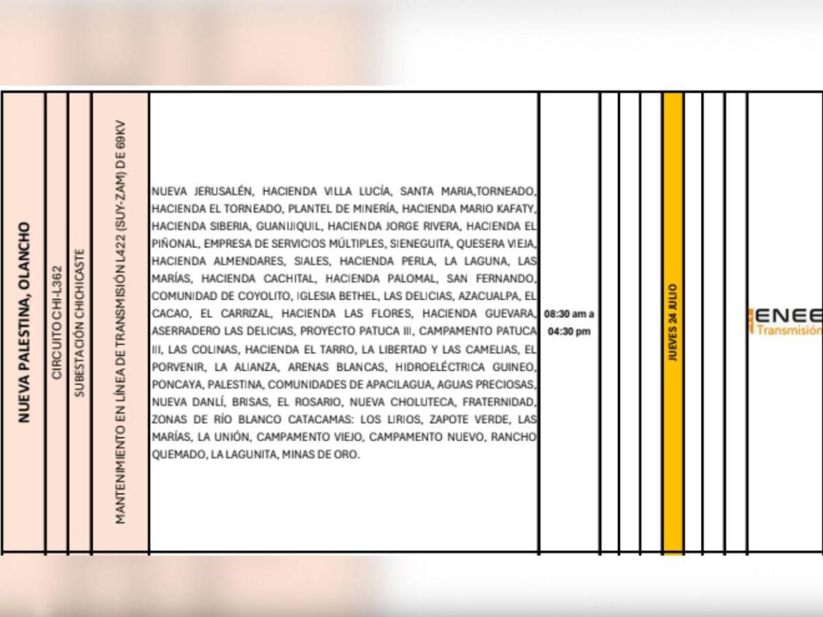 ¡Atención! Varias zonas de Honduras estarán sin luz este jueves 24 de julio