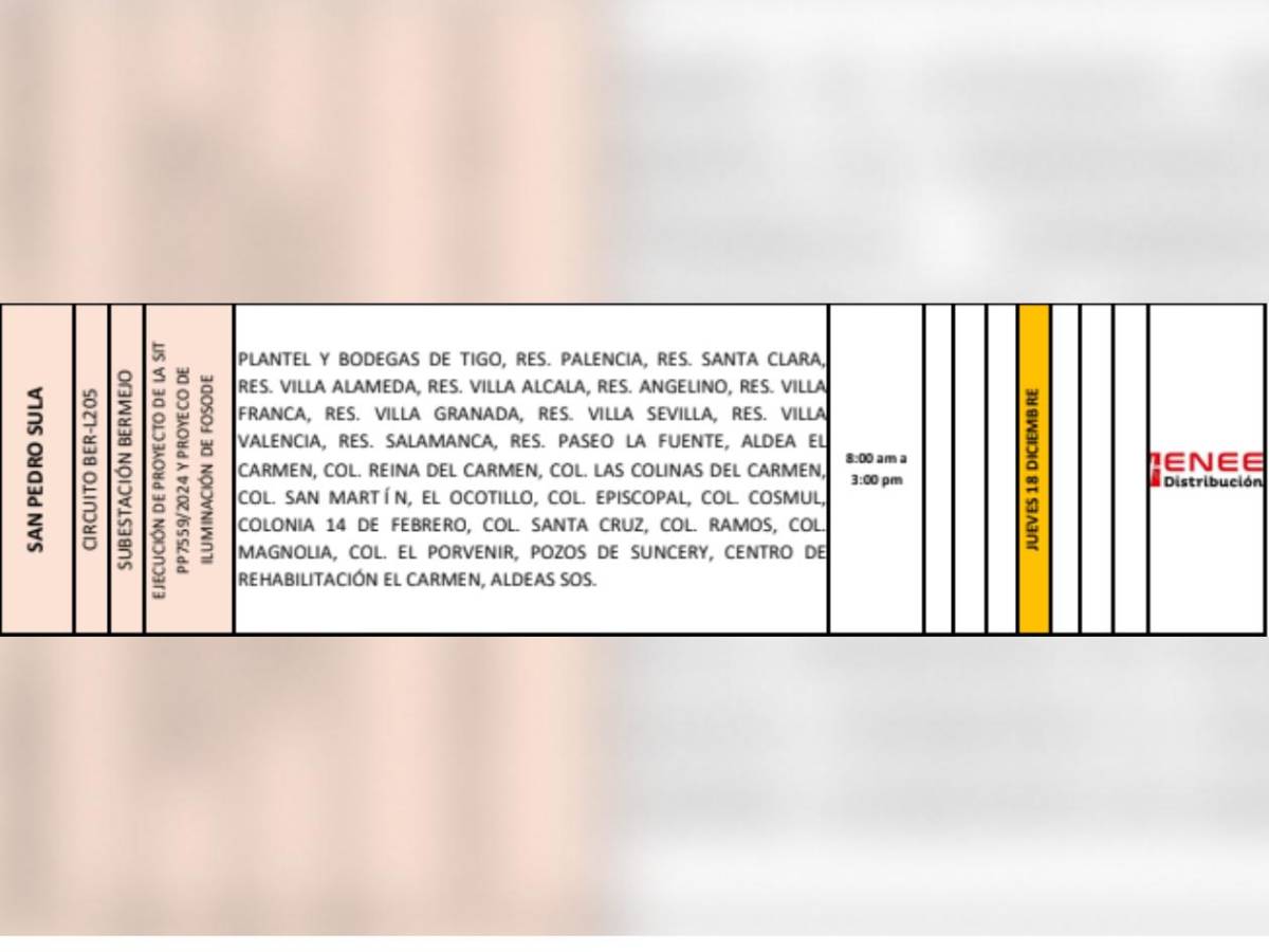 Extensa lista de colonias no tendrán luz este jueves 18 de diciembre en Honduras