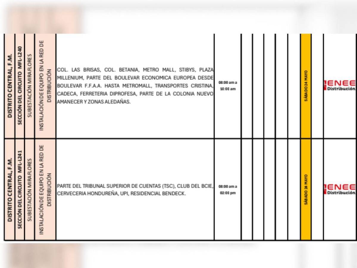 ¡A oscuras y con calor! Amplios cortes de luz en Tegucigalpa, SPS y otras zonas de Honduras