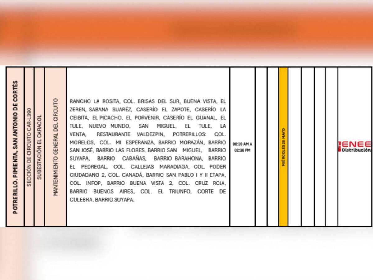 ¡Prepárese! Cortes de energía de hasta ocho horas afectarán SPS y otras zonas de Honduras