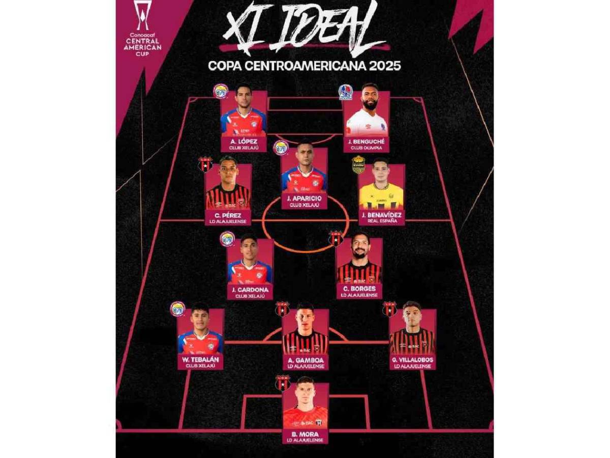 Hondureños sorprenden: Concacaf revela el mejor 11 de Copa Centroamericana