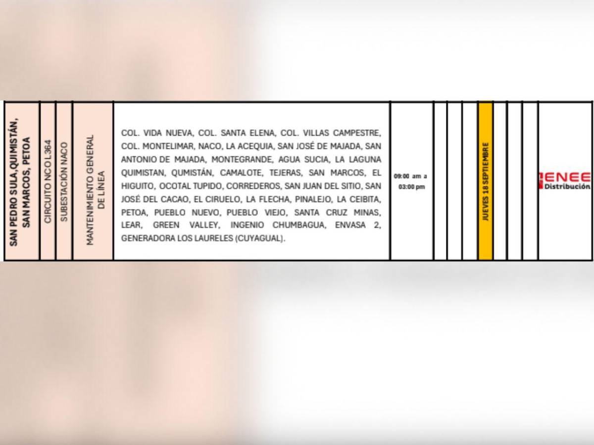 Cortes de luz en Tegucigalpa, SPS y otras zonas de Honduras este jueves 18 de septiembre