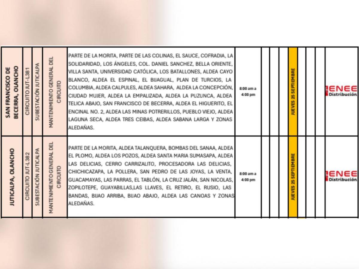 Estas zonas de Honduras no tendrán luz por ocho horas este jueves 25 de septiembre