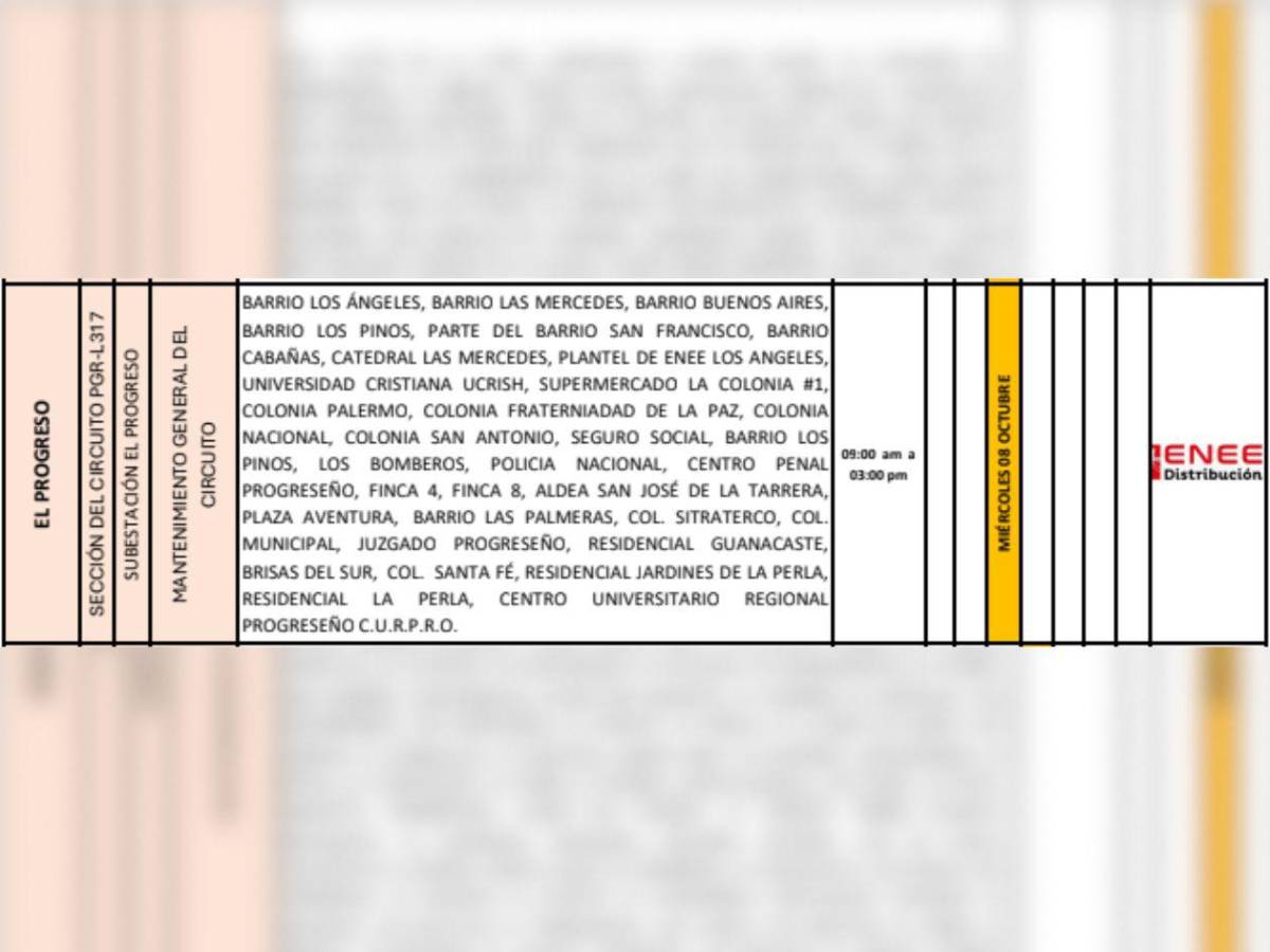 Zonas de SPS y Tegucigalpa que no tendrán luz este miércoles ocho de octubre