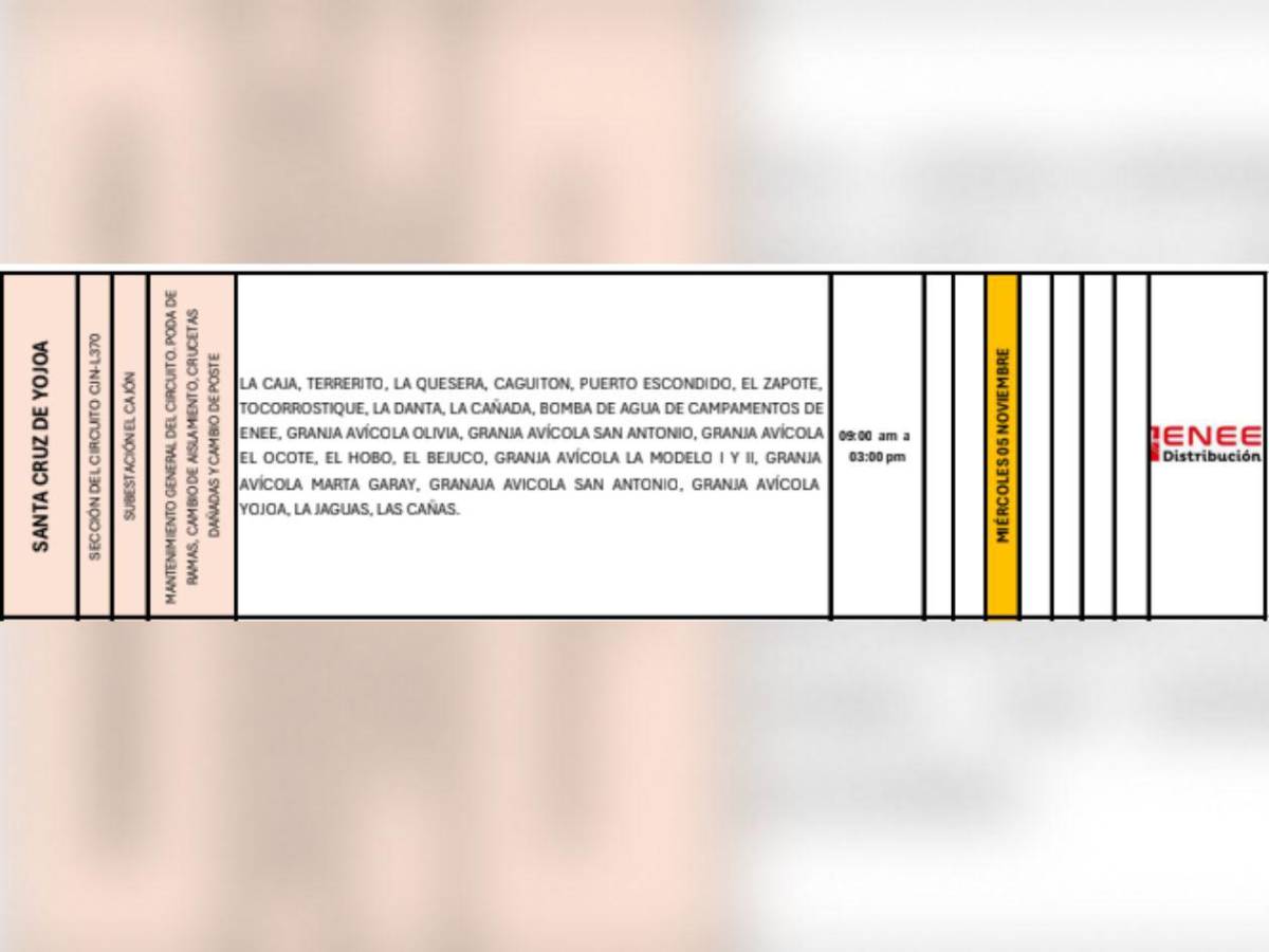 Estas colonias de SPS y Tegucigalpa no tendrán luz este miércoles cinco de noviembre