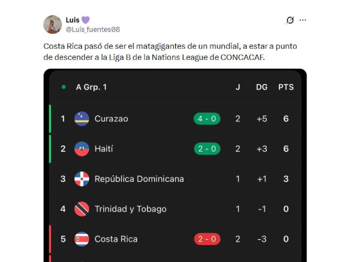 Costa Rica vuelve a quedar en ridículo y apunta al descenso: señalan a Honduras