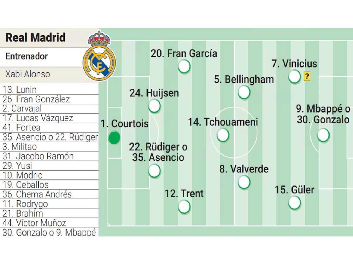 ¿Vuelve Mbappé? El 11 del Real Madrid para eliminar a Juventus en Mundial de Clubes