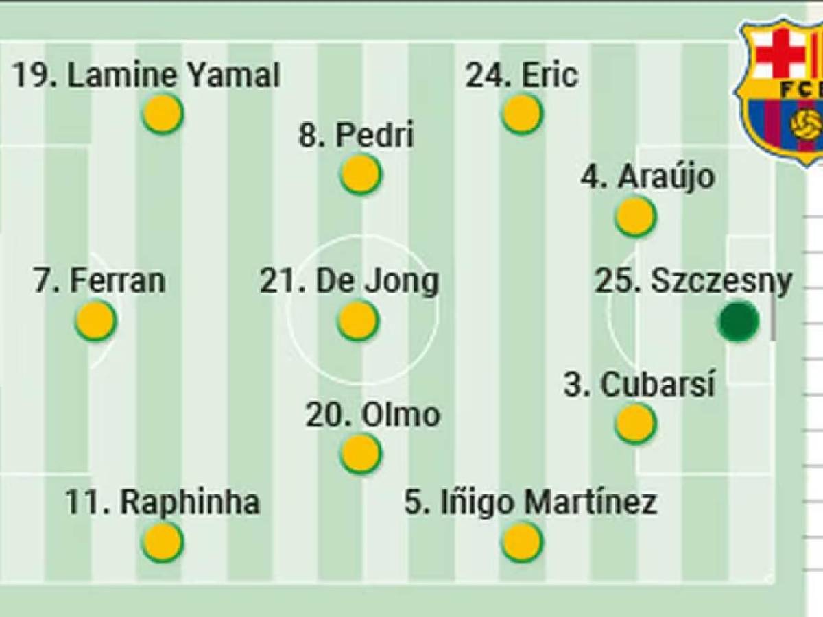 ¿Y Lewandowski? Barcelona con cambios en su 11 para eliminar al Inter en Champions