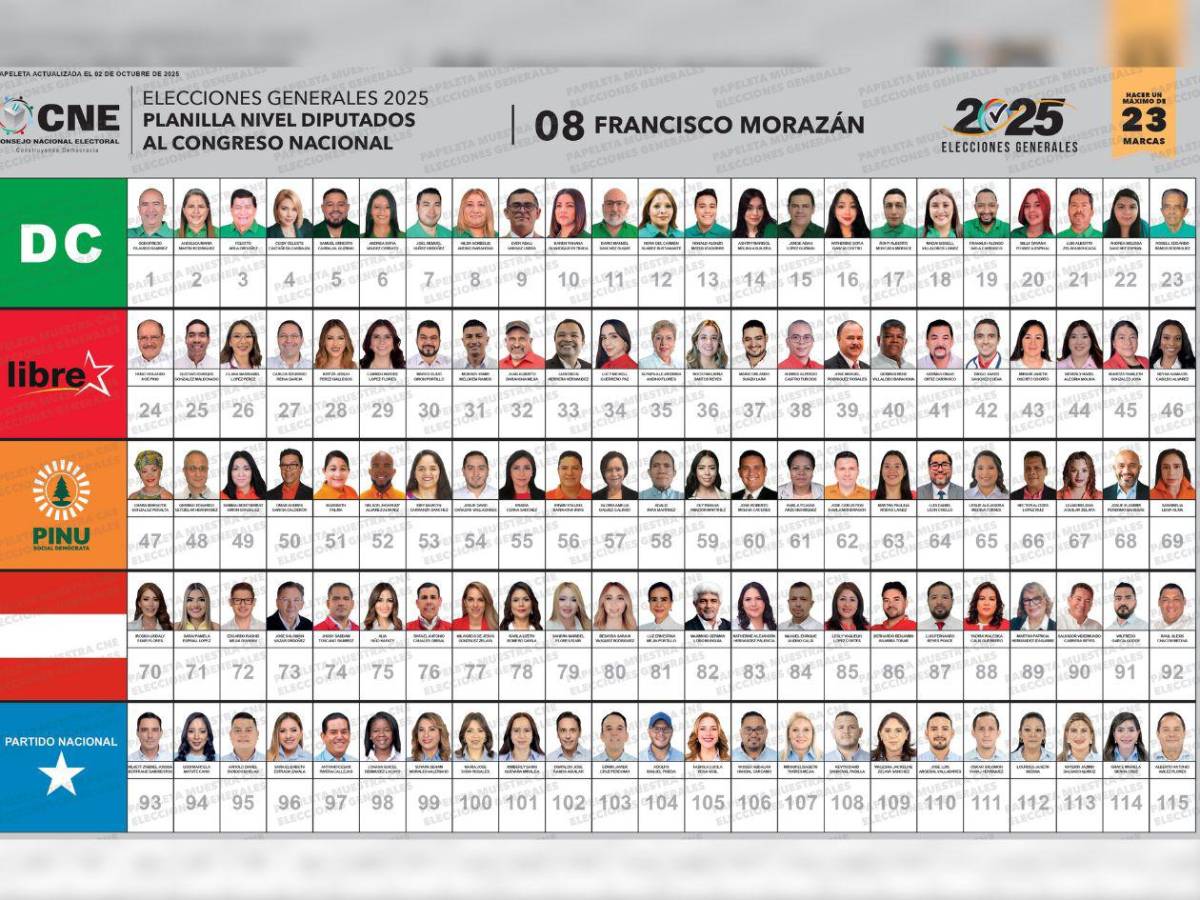 Ellos son los 115 ciudadanos que disputan 23 diputaciones en Francisco Morazán
