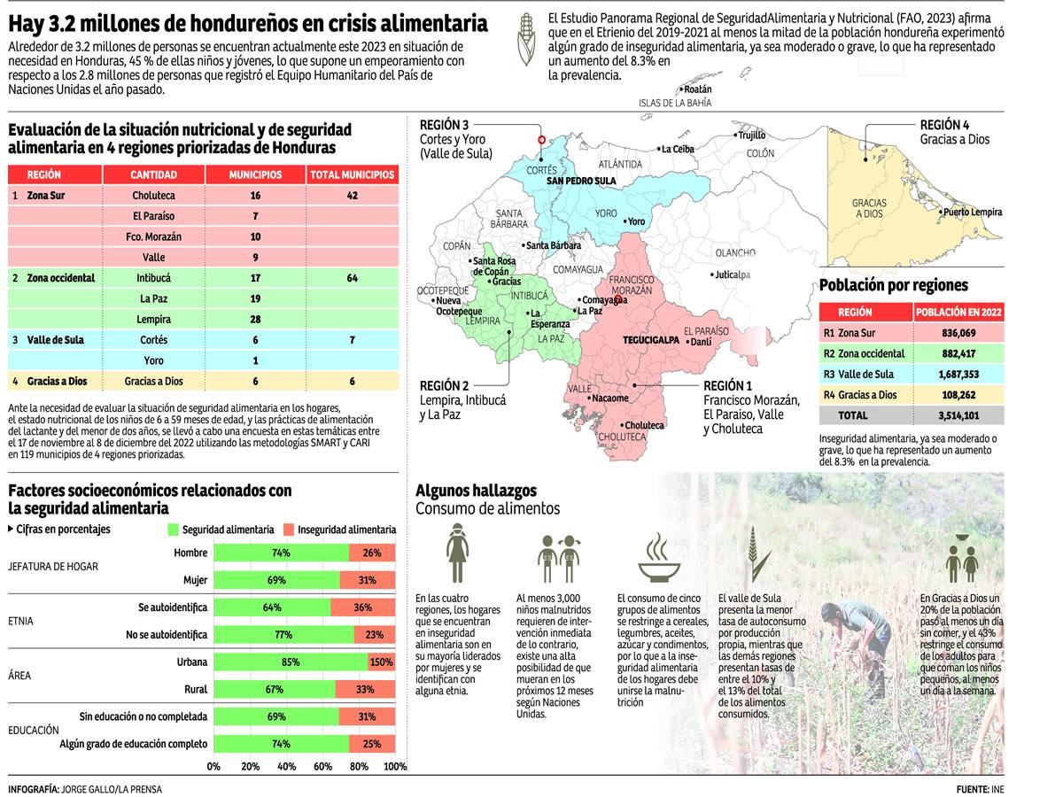 $!Piden movilizar recursos en apoyo al corredor seco