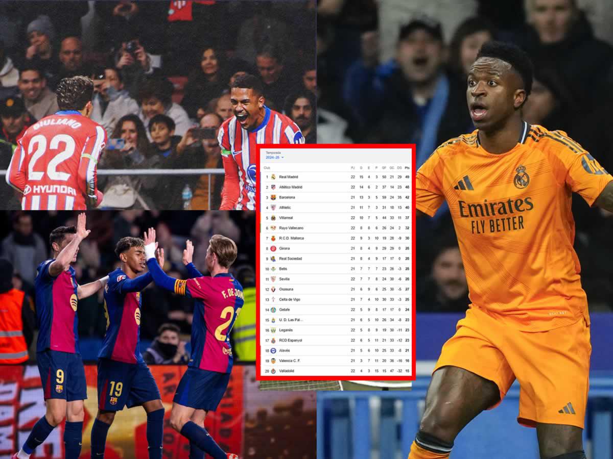 Real Madrid pierde, se le acerca Atlético y Barcelona sonríe: tabla de posiciones de Liga Española
