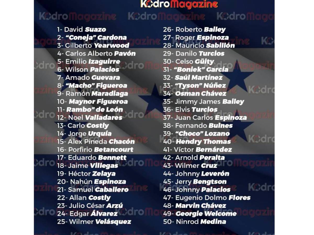 Ranking causa debate: Los 15 mejores futbolistas de la historia de Honduras
