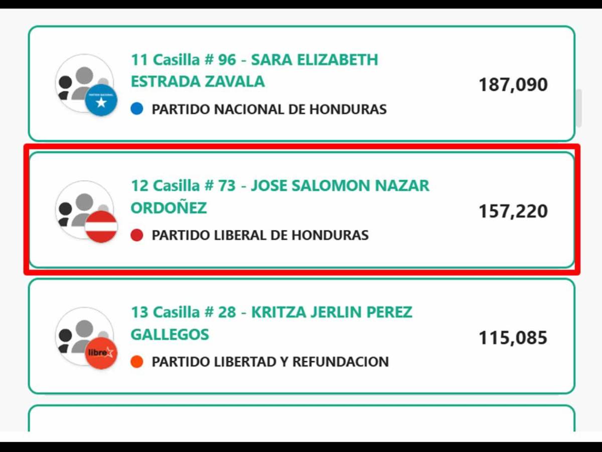 Exjugadores y figuras del fútbol, electos como diputados: sorpresa con Osman Chávez