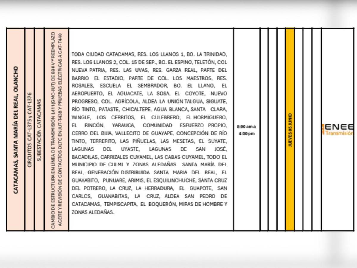 Enee confirma amplios cortes de energía en varias zonas de Honduras este 5 de junio