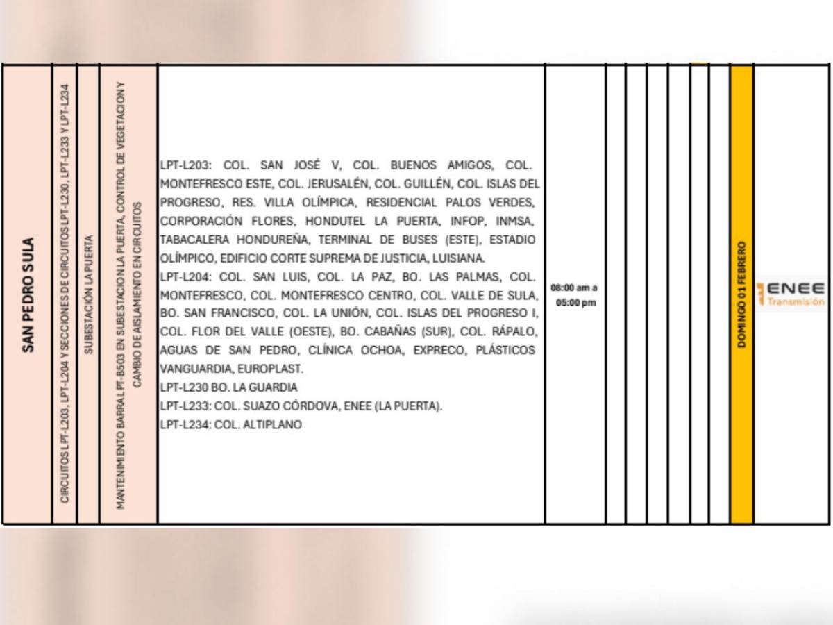 Diez horas sin luz estarán amplias zonas de Tegucigalpa y SPS este domingo 1 de febrero