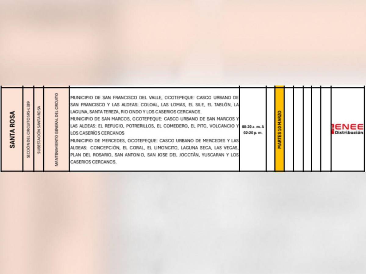 Masivos cortes de luz en estas zonas de Honduras este martes 10 de marzo
